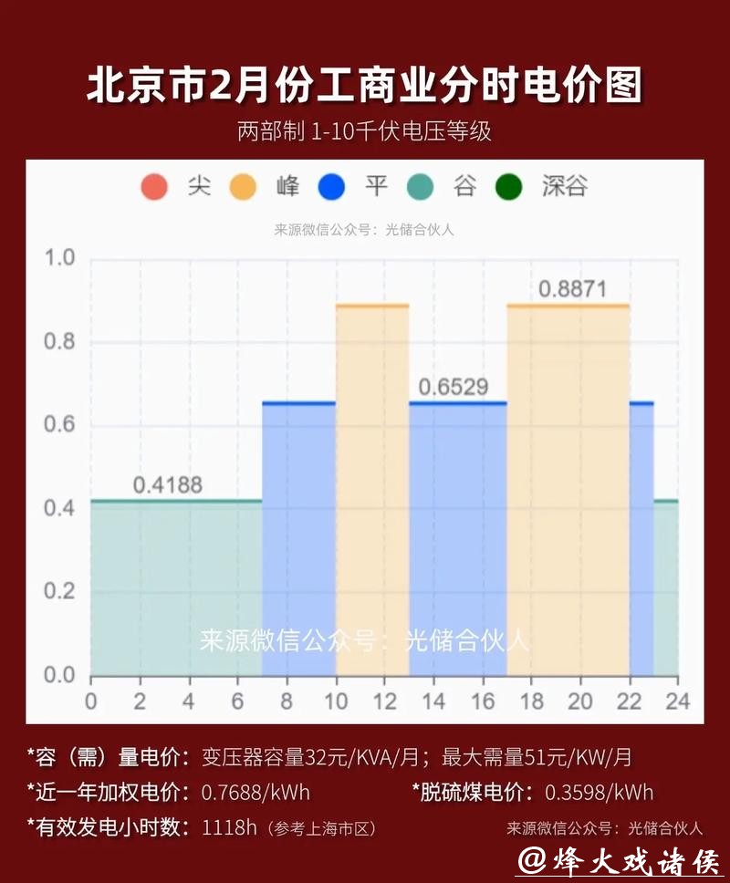 今日数据精选：江苏多地发布今年春秋假安排；内存价格一季度环比涨90%