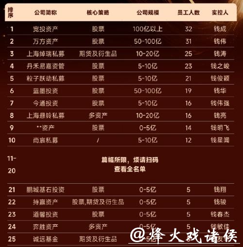 《太平年》“钱氏家族”中的私募大佬盘点：景林资产、明汯投资、重阳投资、龙旗科技、钧富投资等（名单）